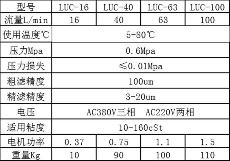 luc精细滤油机--手推式