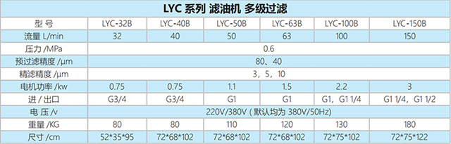 参数表