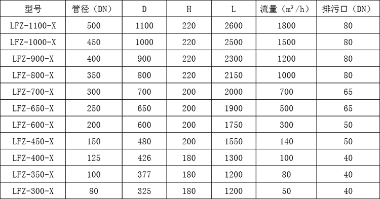 全自动清洗过滤器