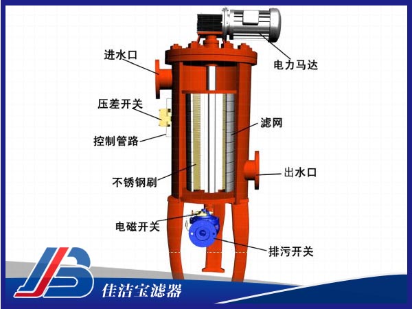 全自动自清洗过滤器