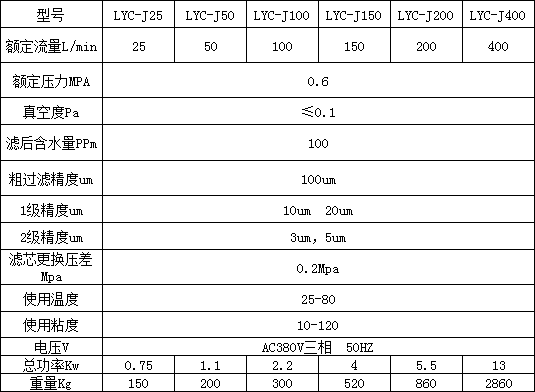 聚结脱水滤油机参数