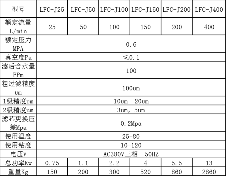 聚结脱水滤油机