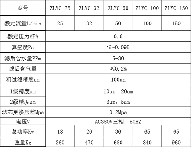 技术参数