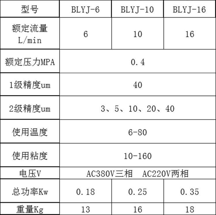 便携式滤油机技术参数